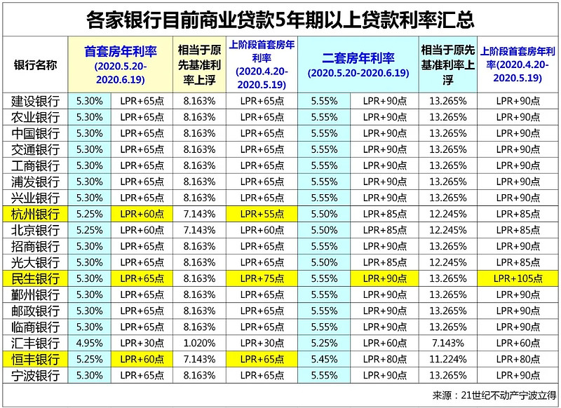 郑州惠济区房产抵押贷款办理流程. 房产抵押贷款利率. 房产抵押贷款注意事项